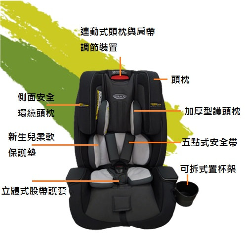 【GRACO】0-12歲長效型嬰幼童汽車安全座椅 MILESTONE LX 大灰狼-租安全座椅 (3)-aND9P.jpg